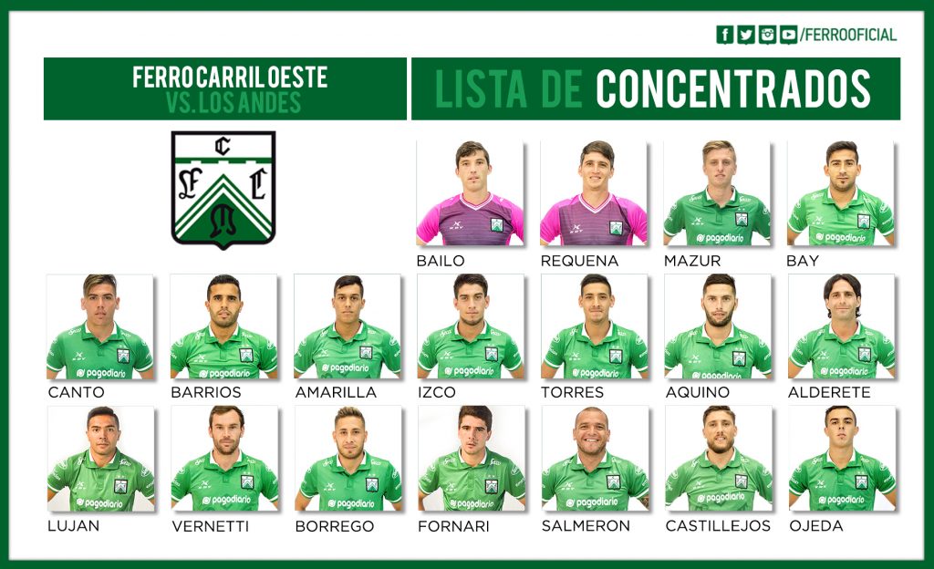 Concentrados fecha fecha pendiente